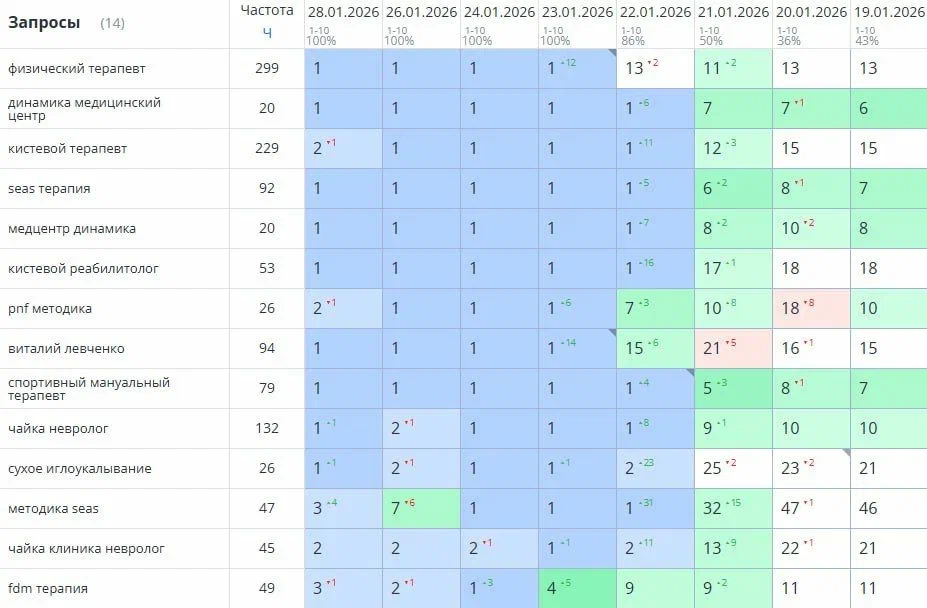 SEO оптимизация сайта в Яндексе